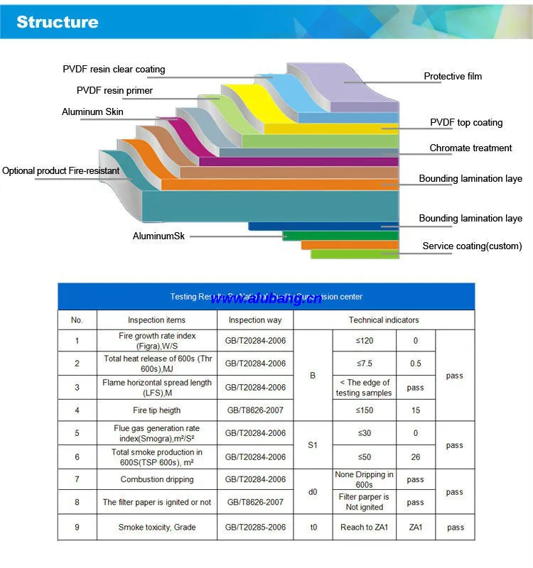 1220*2440*0.3mm Aluminumcomposite Panel by China Manufacturing