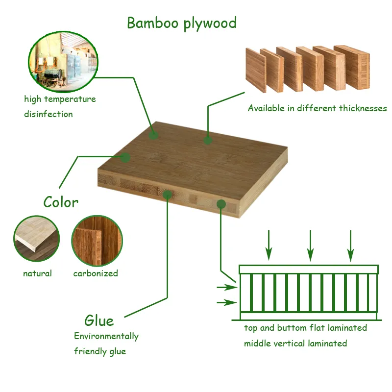 1220*2440mm Bamboo Plywoods