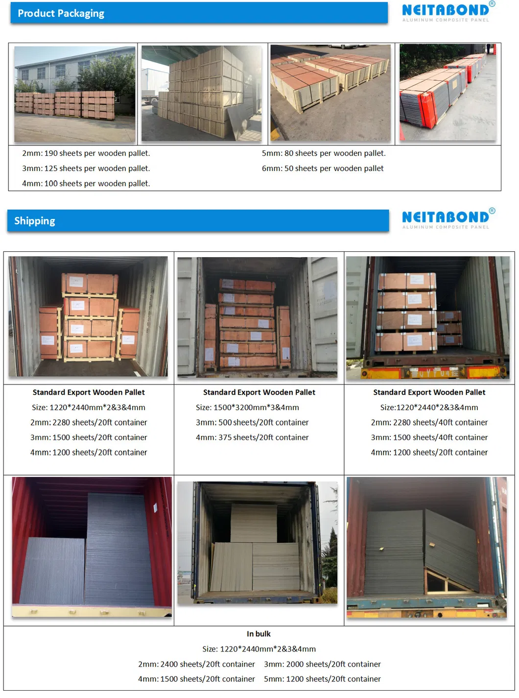 1220*5000 Aluminum Composite Panel/Material for Billboard for Brazil