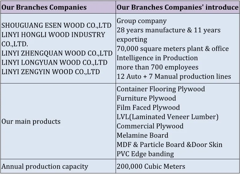 1220X2440X18mm Formply Eucalyptus for Australia Market