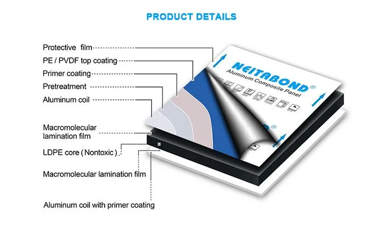 3mm 4mm PE PVDF Aluminum Composite Panel Acm ACP with 1220*2440