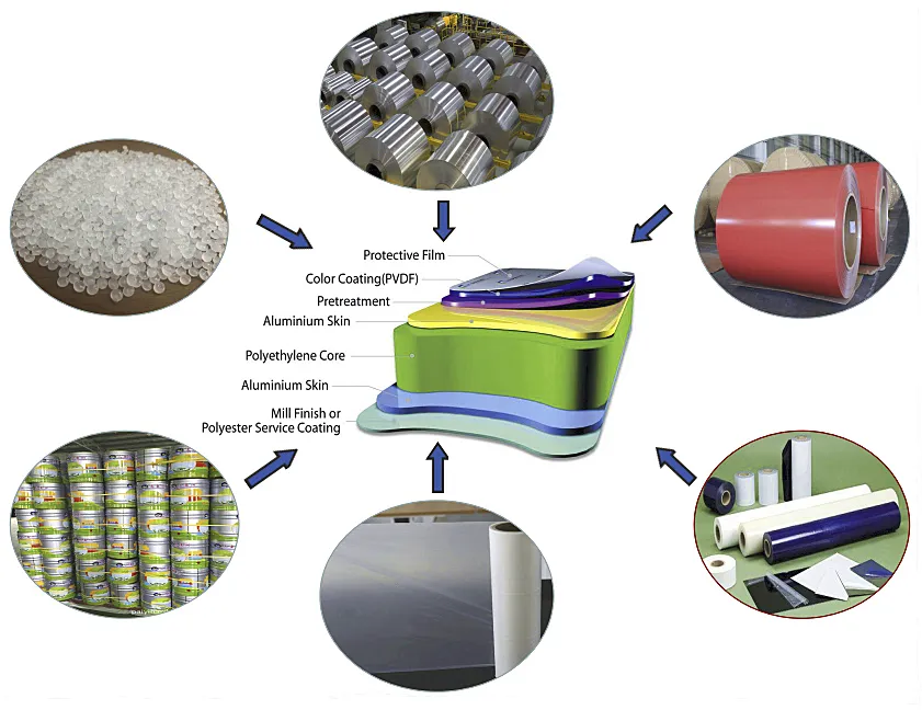 4mm Building Material Aluminum Composite Panel 1220*2440mm