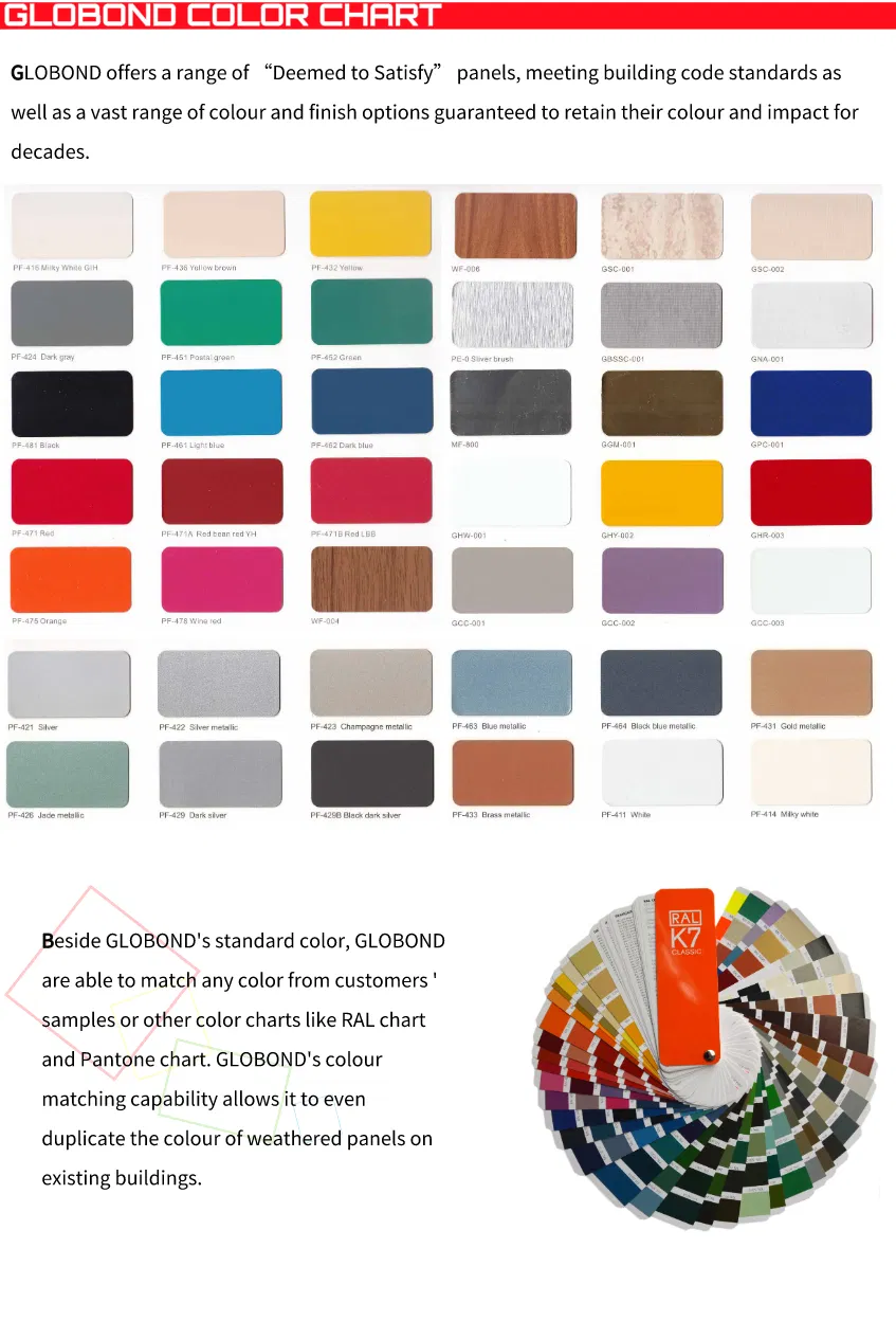 4mm PVDF Aluminium Composite Panel for Wall Cladding