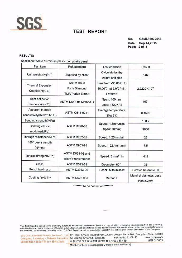 A2 Grade Fireproof Panels
