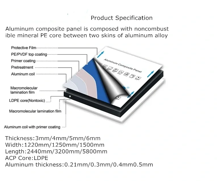 Acm for Wall Cladding