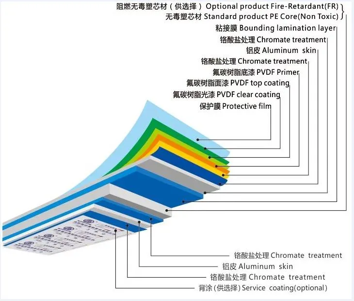 ACP PVDF Aluminum Composite Panel Sandwich Panel