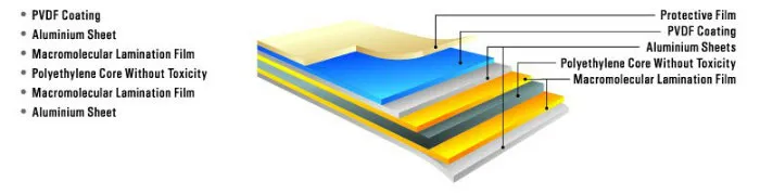 Aluminium Composite Panel