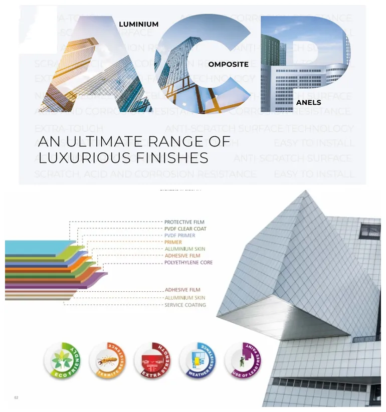 Aluminum ACP Sheet Aluminum Composite Panel Acm