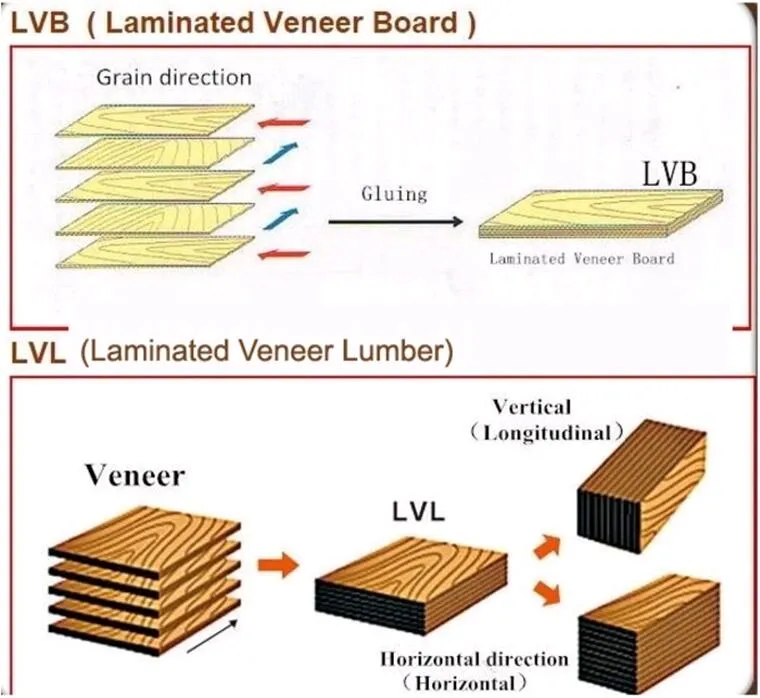 AS/NZS4357 Form Pine LVL Laminated Wood for Construction Australia Beams