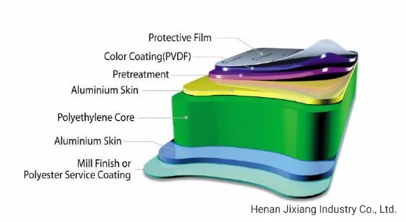 China Cladding Wall ACP/Acm Aluminum Composite Panel