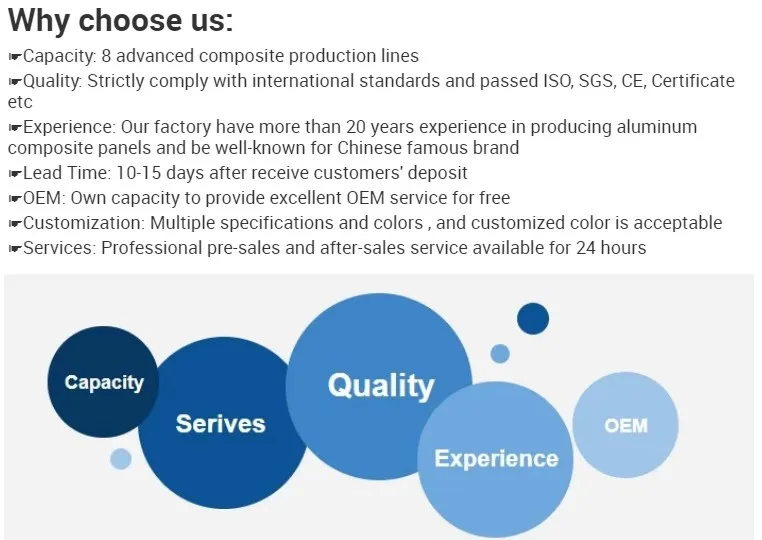 China Manufacture Acm/ACP Plate Aluminum Composite Panel