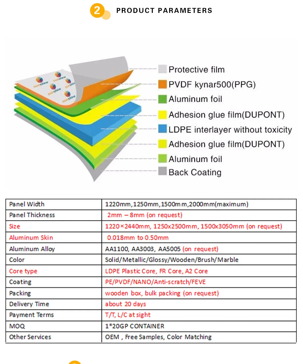 Composite Material Aluminum Composite Wall Panel for Decoration with 1220*2440*4mm