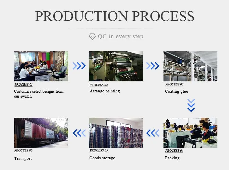 Durable and High Quality Wallpaper Stickers