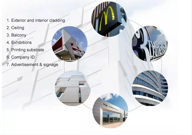 Exterior Wall Building Aluminum Composite Panel Plastic Clad Aluminium