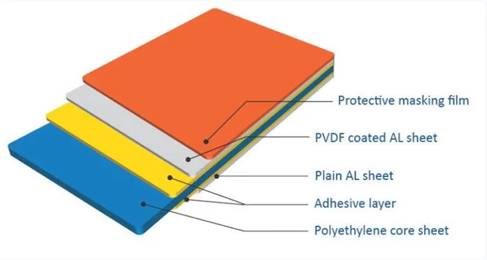 Fire-Safe Goodsense Aluminium Composite Panel
