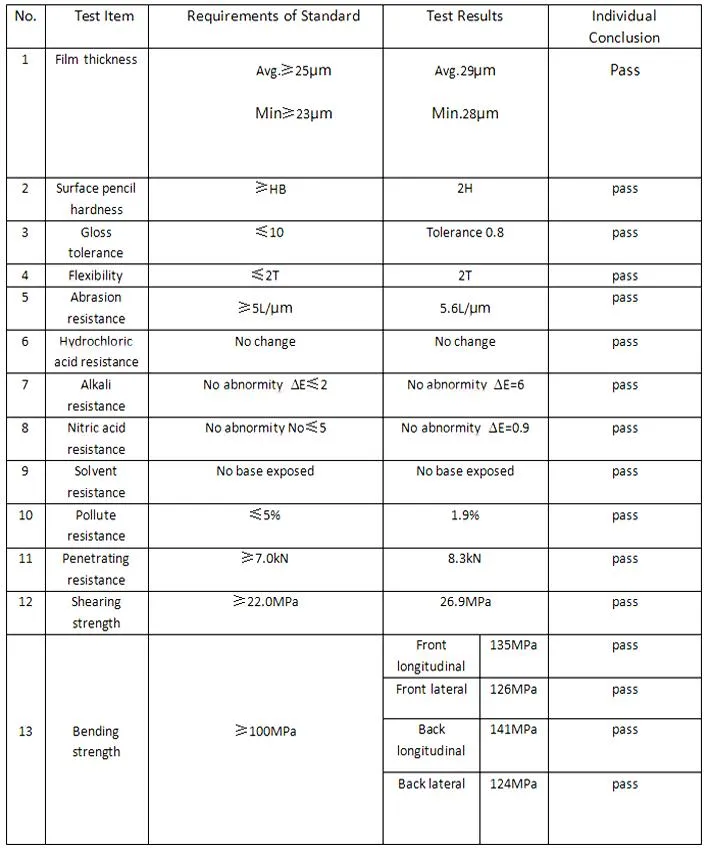 Fire-Safe Goodsense Aluminium Composite Panel