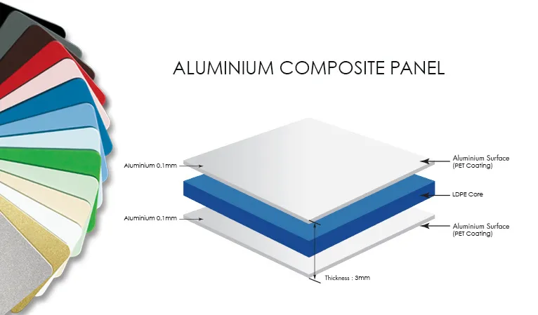 Fireproof 1220*2440mm Aluminum Composite Panel