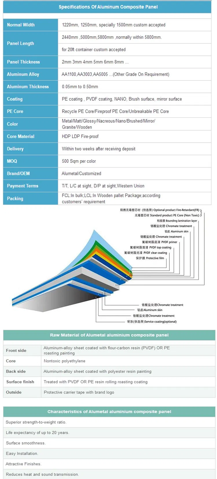 Glossy Blue Acm Panels for Decorating