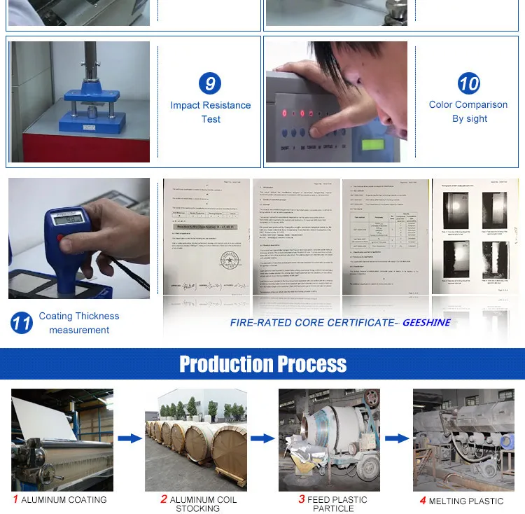 High Glossy Colors Aluminum Composite Panel/ACP Prices