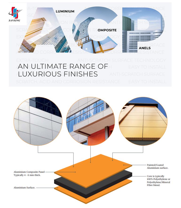Interior/Exterior Aluminium Composite Panel