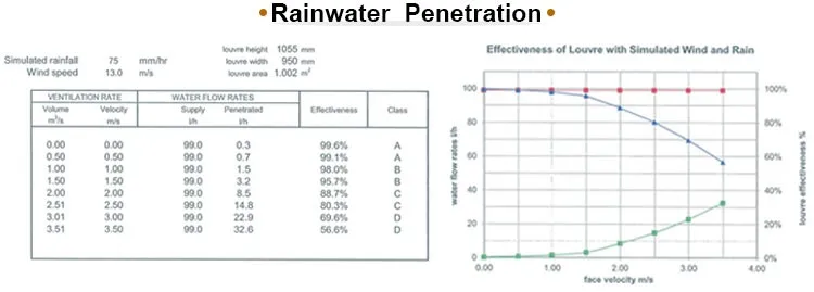 Outdoor Decorative Aluminumr Vertical Louve Installation Aluminum Weather Louver for Building