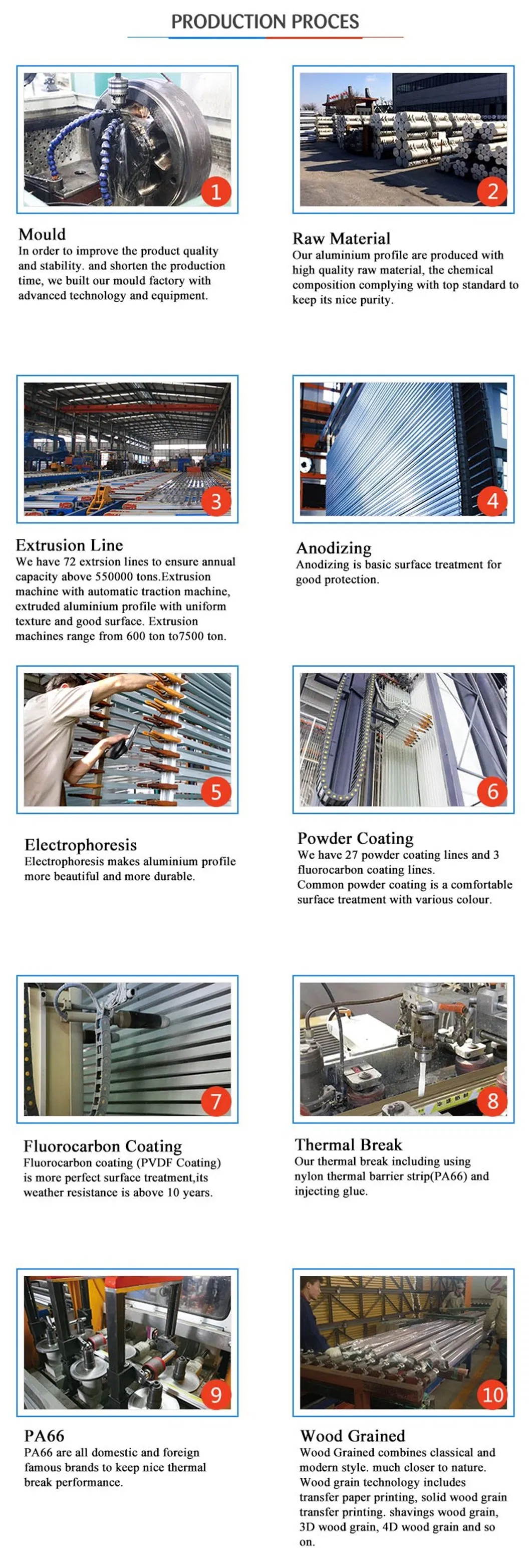 Perfiles De Aluminio PARA Ventana Y Puertas