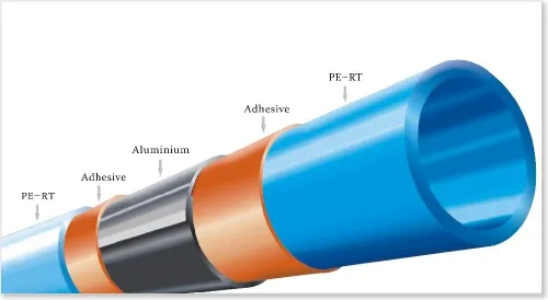 Popular China Direct Price High Quality Pert Al Pert Pipe