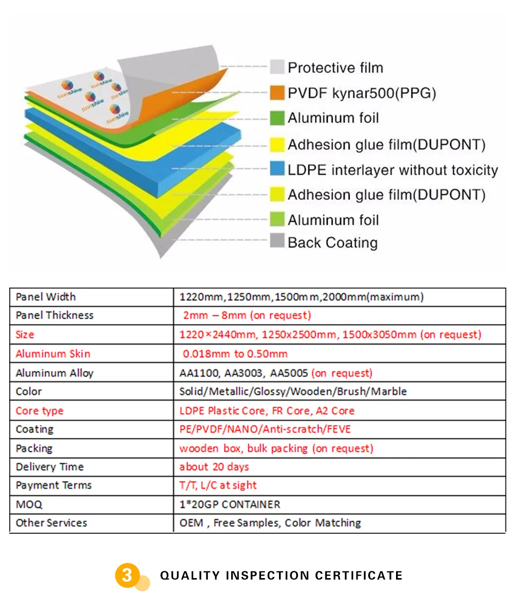PVDF Aluminum Composite Panel ACP Sheet for Outdoor Wall Cladding (1220*2440*4mm)