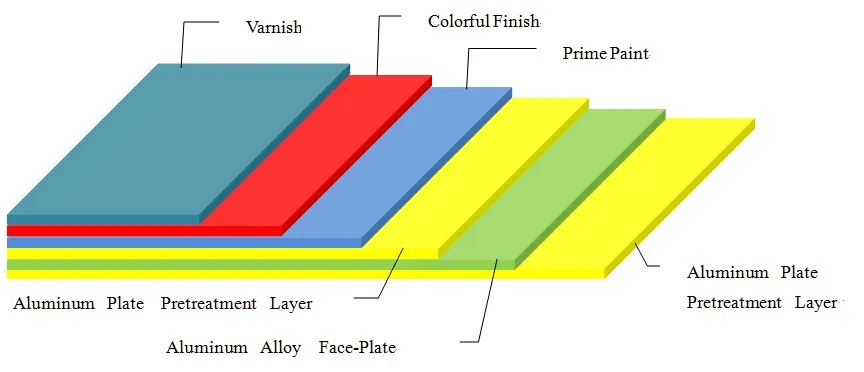 PVDF Solid Aluminum Wall Panel for Roof Covering/Ceiling