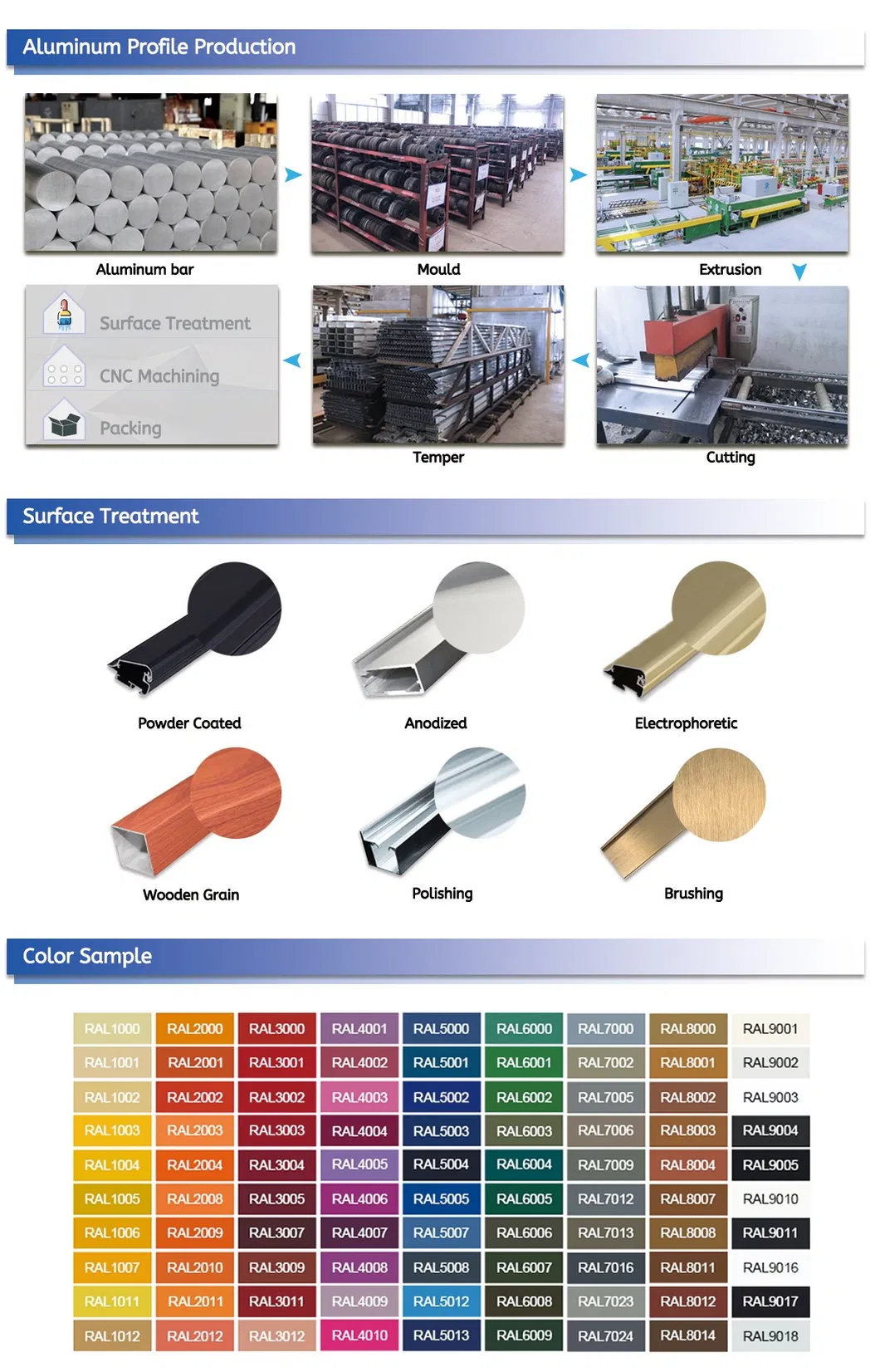 Strictly Quality Control Anodizing Aluminium CPU Heat Sink
