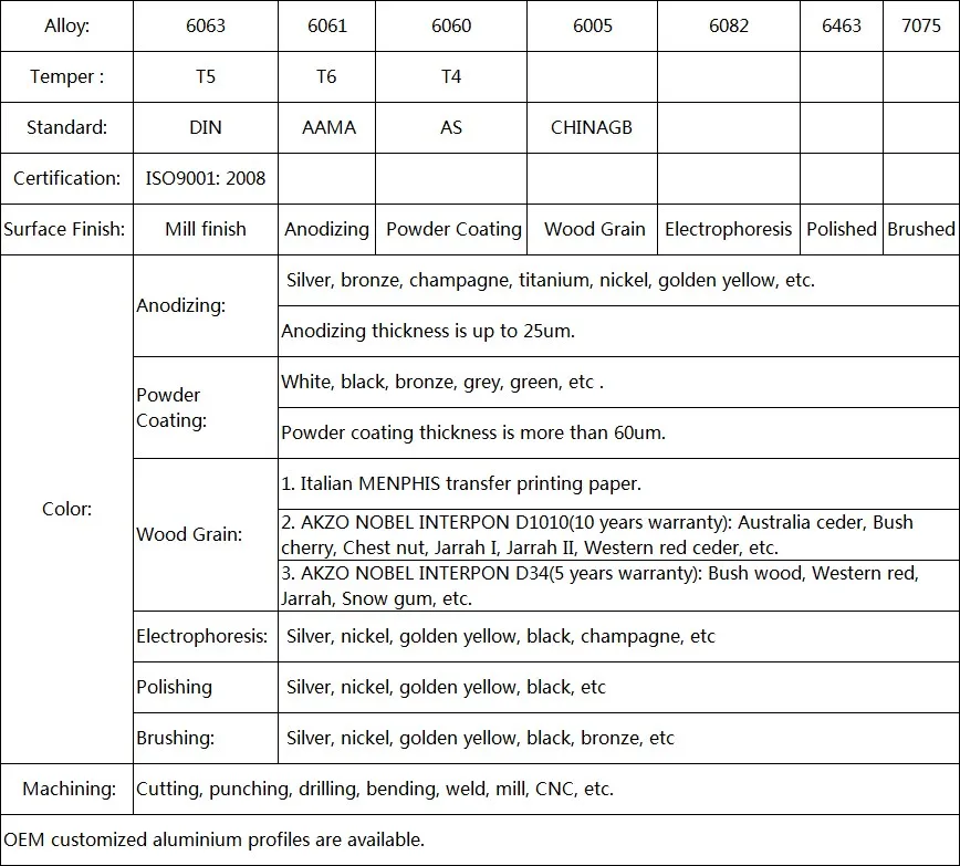 Strictly Quality Control Anodizing Aluminium CPU Heat Sink