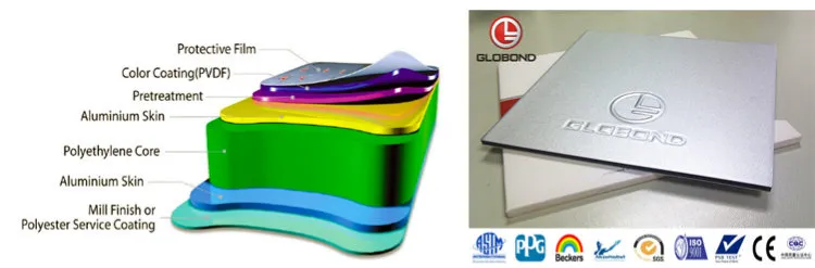 Wall Cladding Aluminium Products Aluminium Sheets Aluminium Panels Exterior Aluminum Composite Panel