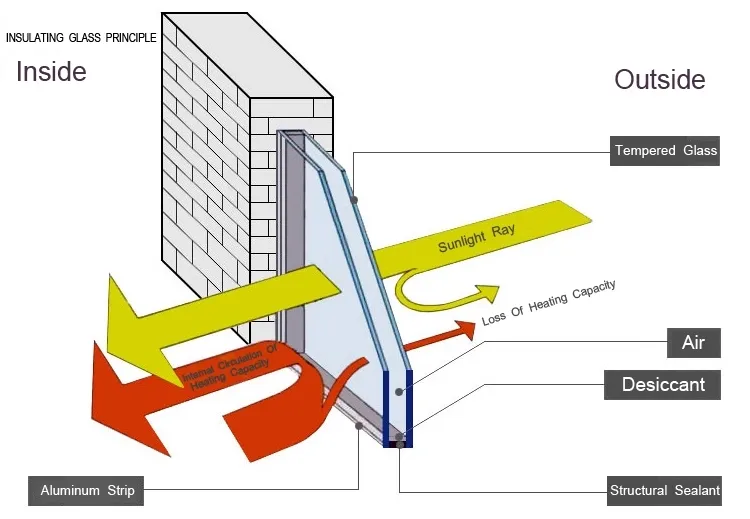 Wind Resistance Sound Proof Aluminum Sunroom Aluminium Glass House Prices